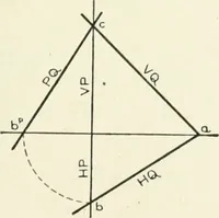 An illustration from Descriptive geometry (1918)