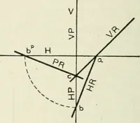An illustration from Descriptive geometry (1918)
