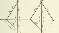 An illustration from Descriptive geometry (1918)