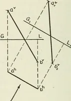 An illustration from Descriptive geometry (1918)