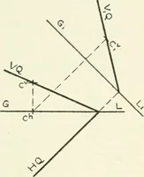 An illustration from Descriptive geometry (1918)