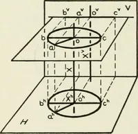 An illustration from Descriptive geometry (1918)