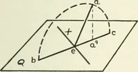 An illustration from Descriptive geometry (1918)