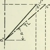 An illustration from Descriptive geometry (1918)