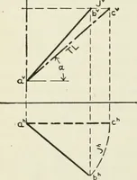 An illustration from Descriptive geometry (1918)