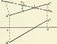 An illustration from Descriptive geometry (1918)