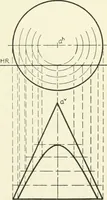 An illustration from Descriptive geometry (1918)