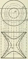 An illustration from Descriptive geometry (1918)