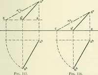 An illustration from Descriptive geometry (1918)