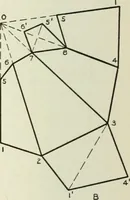 An illustration from Descriptive geometry (1918)