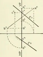 An illustration from Descriptive geometry (1918)