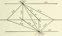 An illustration from Descriptive geometry (1918)
