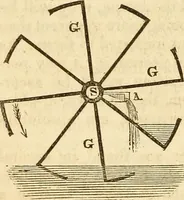 An illustration from A descriptive and historical account of hydraulic and other machines for raising water (1850)