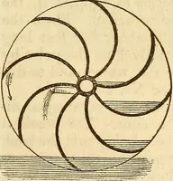 An illustration from A descriptive and historical account of hydraulic and other machines for raising water (1850)