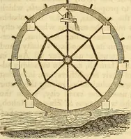 An illustration from A descriptive and historical account of hydraulic and other machines for raising water (1850)