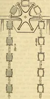 An illustration from A descriptive and historical account of hydraulic and other machines for raising water (1850)