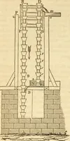 An illustration from A descriptive and historical account of hydraulic and other machines for raising water (1850)