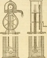 An illustration from A descriptive and historical account of hydraulic and other machines for raising water (1850)