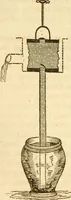 An illustration from A descriptive and historical account of hydraulic and other machines for raising water (1850)