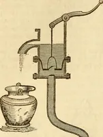 An illustration from A descriptive and historical account of hydraulic and other machines for raising water (1850)