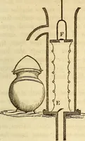 An illustration from A descriptive and historical account of hydraulic and other machines for raising water (1850)