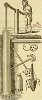 An illustration from A descriptive and historical account of hydraulic and other machines for raising water (1850)