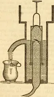 An illustration from A descriptive and historical account of hydraulic and other machines for raising water (1850)