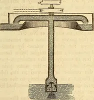 An illustration from A descriptive and historical account of hydraulic and other machines for raising water (1850)
