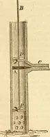 An illustration from A descriptive and historical account of hydraulic and other machines for raising water (1850)