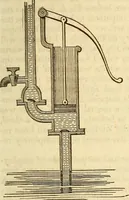 An illustration from A descriptive and historical account of hydraulic and other machines for raising water (1850)