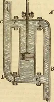 An illustration from A descriptive and historical account of hydraulic and other machines for raising water (1850)