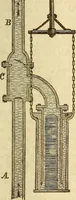 An illustration from A descriptive and historical account of hydraulic and other machines for raising water (1850)