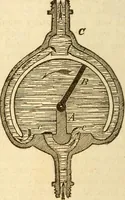 An illustration from A descriptive and historical account of hydraulic and other machines for raising water (1850)
