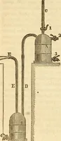 An illustration from A descriptive and historical account of hydraulic and other machines for raising water (1850)