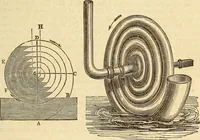 An illustration from A descriptive and historical account of hydraulic and other machines for raising water (1850)