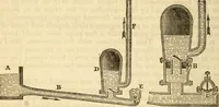 An illustration from A descriptive and historical account of hydraulic and other machines for raising water (1850)