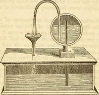 An illustration from A descriptive and historical account of hydraulic and other machines for raising water (1850)