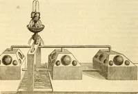 An illustration from A descriptive and historical account of hydraulic and other machines for raising water (1850)