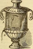 An illustration from A descriptive and historical account of hydraulic and other machines for raising water (1850)