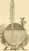 An illustration from A descriptive and historical account of hydraulic and other machines for raising water (1850)