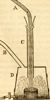 An illustration from A descriptive and historical account of hydraulic and other machines for raising water (1850)