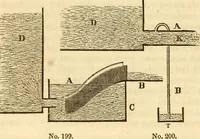 An illustration from A descriptive and historical account of hydraulic and other machines for raising water (1850)