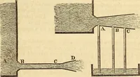 An illustration from A descriptive and historical account of hydraulic and other machines for raising water (1850)