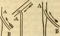 An illustration from A descriptive and historical account of hydraulic and other machines for raising water (1850)