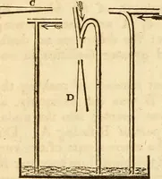 An illustration from A descriptive and historical account of hydraulic and other machines for raising water (1850)