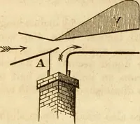 An illustration from A descriptive and historical account of hydraulic and other machines for raising water (1850)