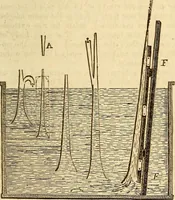 An illustration from A descriptive and historical account of hydraulic and other machines for raising water (1850)