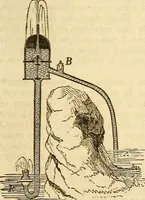 An illustration from A descriptive and historical account of hydraulic and other machines for raising water (1850)