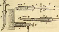 An illustration from A descriptive and historical account of hydraulic and other machines for raising water (1850)