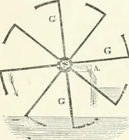 Picture 35 of 178 from A descriptive and historical account of hydraulic and other machines for raising water, ancient and modern : with observations on various subjects connected with the mechanic arts: including the progressive development of the steam engine (1876), leaf 124